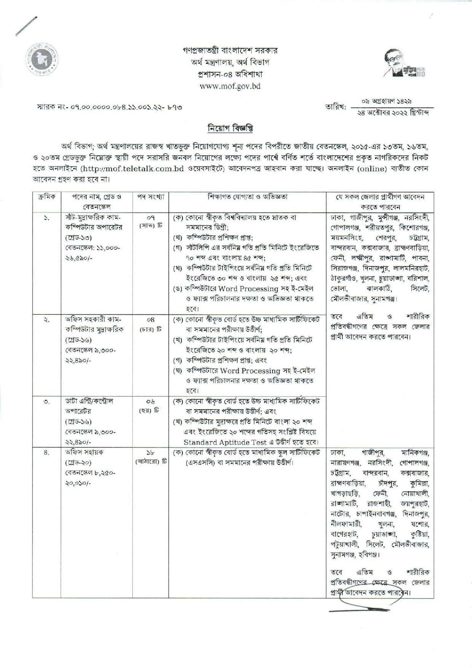 MOF Job Circular 2022