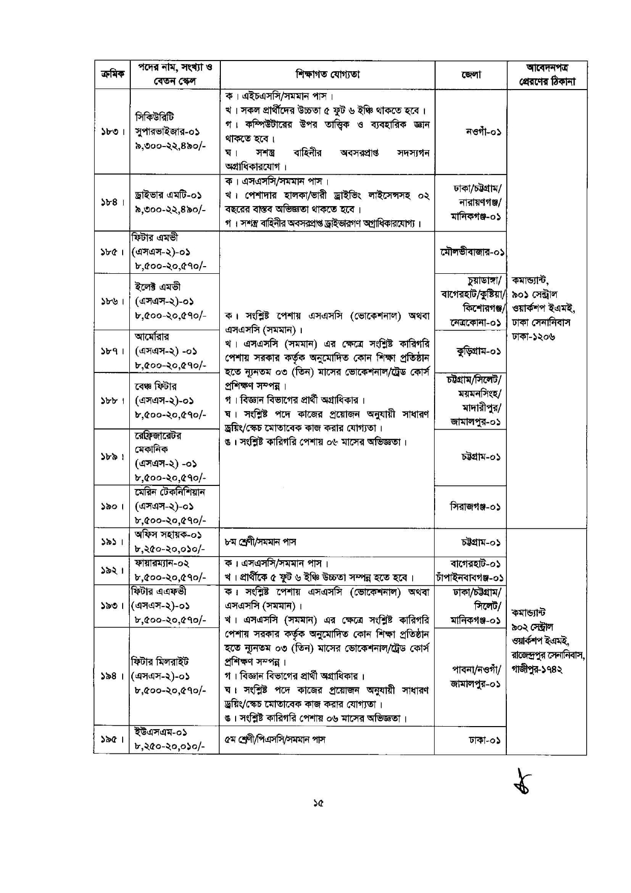 Bangladesh Army Jobs Circular