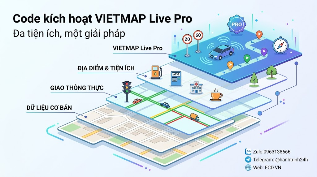 code kích hoạt vietmap live pro