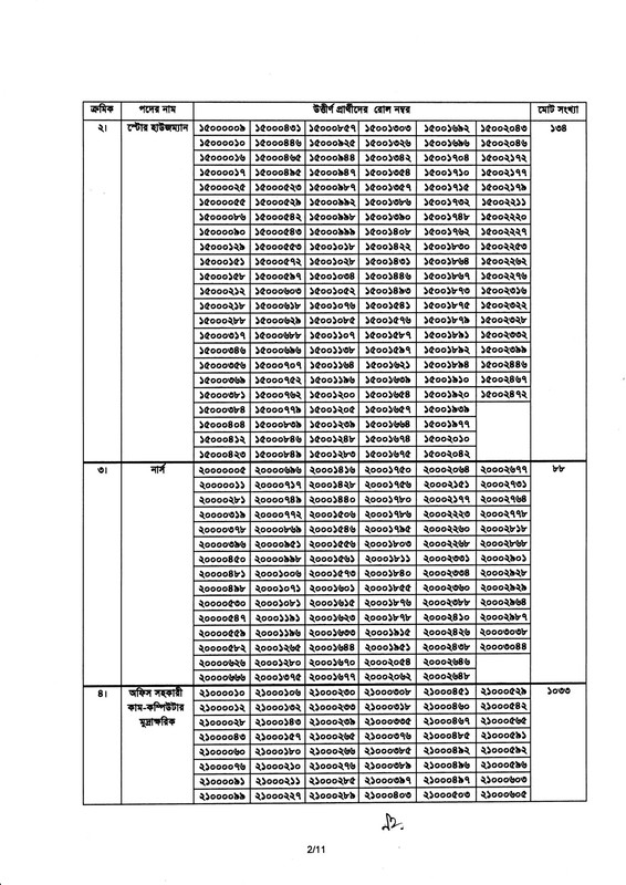 BNDCP-Exam-Result-2026-PDF-02
