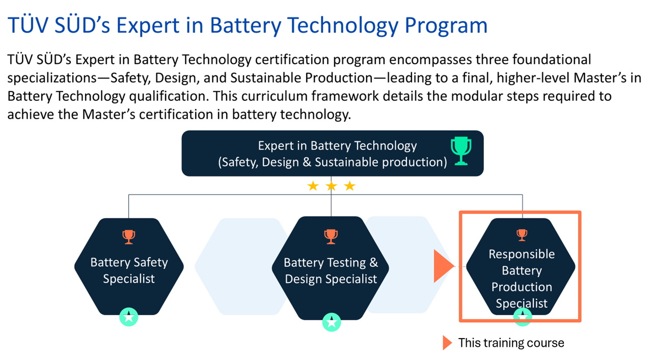 Battery Technology Expert Learning Pathway