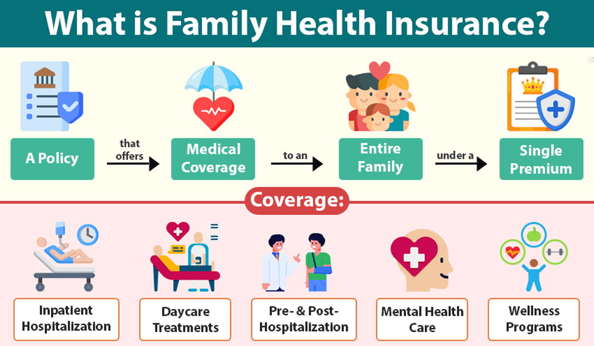 Evaluate Costs And Affordability