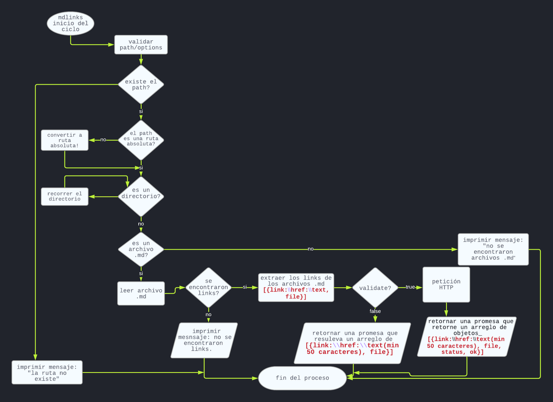 Diagrama-CLI-options-1.png