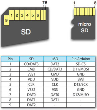 8190-SDCARDSHIELD_PINOUT