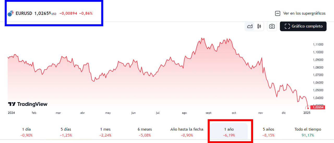 * EURUSD 1,02607 USD −0,00942 −0,91% * - Arabia Saudita está a punto de ser anunciada como sede del M ✈️ Foro General de Viajes