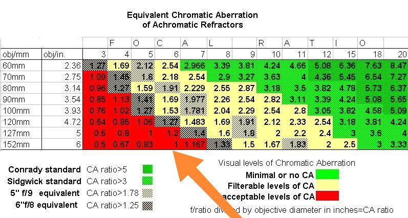 cromatismo real en un refractor de 150mm acrom�tico corto f6