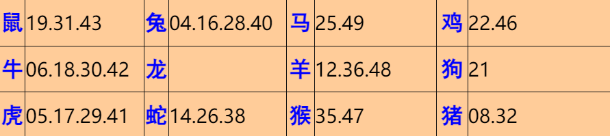 029�ڣ���Ĭ�²�����+30��������