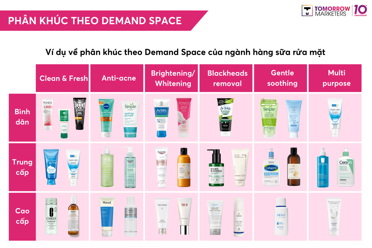 stp - phân khúc demand space