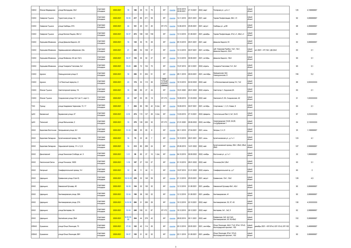 РЕНОВАЦИЯ. СТАТИСТИКА_Страница_03