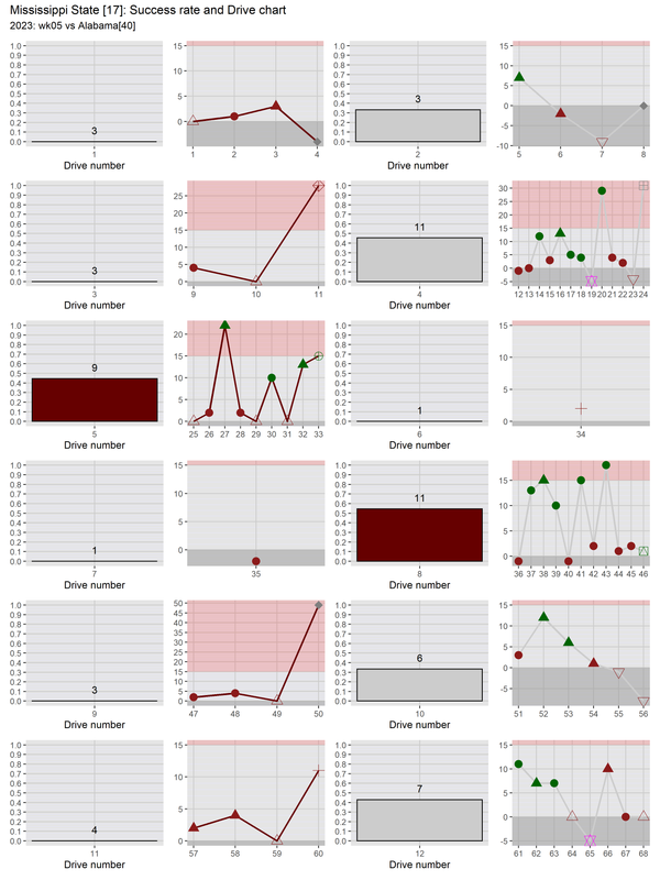 Mississippi-State-2023-regular-wk05-Alabama-e01-drive-success-play