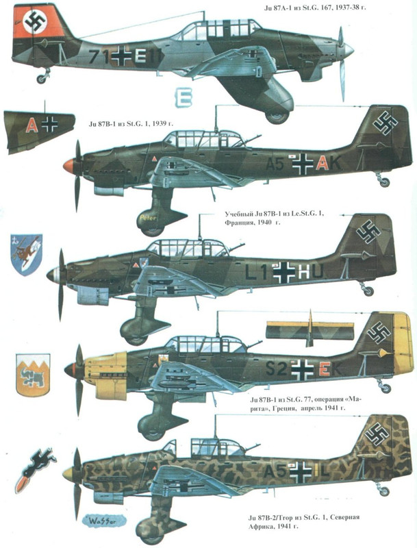 Perfiles del Junker Ju-87 Stuka Perfiles del Junker Ju-87 Stuka