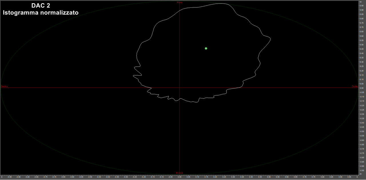 Istogramma-DAC-2.jpg