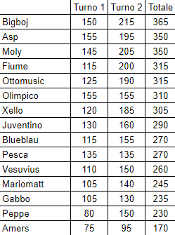 Wimbledon-Turno-2-Classifica.png