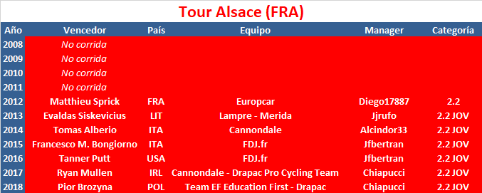 31/07/2019 04/08/2019 Tour Alsace FRA 2.2 JOV CUWT Tour-Alsace
