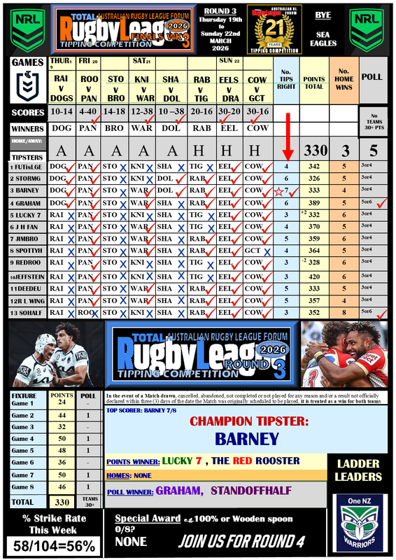 NRL-Tipping-Comp-Round-03.png