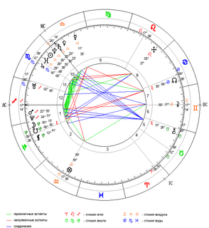 'natal-wheel'/