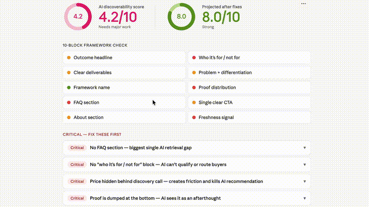 The AI Auditor tool in action showing a sales page discoverability audit