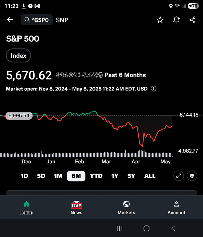 Screenshot_20250508_112310_Finance