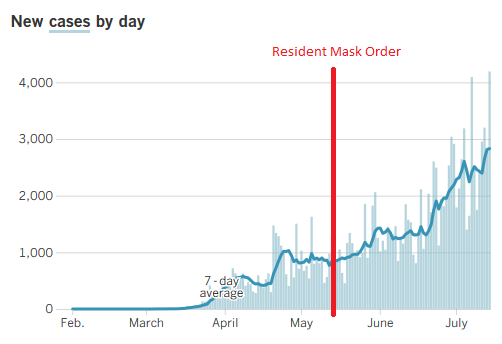 lacounty-mask-order-20-07-15.png