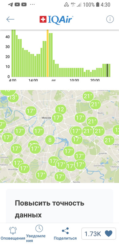 Screenshot_20220514-043044_AirVisual