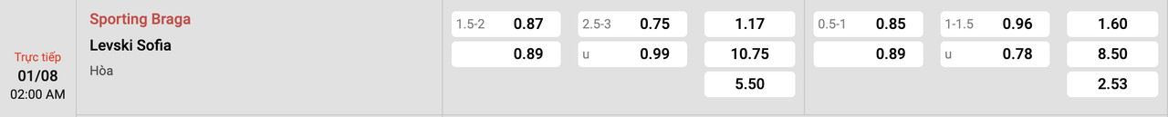 Tỷ lệ kèo Braga vs Levski Sofia