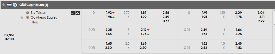 Tỷ lệ kèo SC Telstar vs Go Ahead Eagles