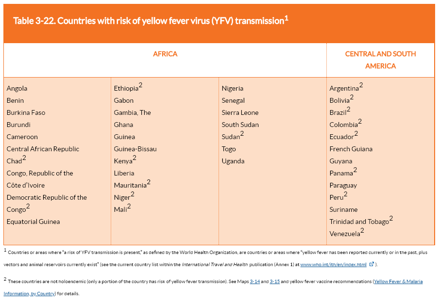 Sanidad en Filipinas: Vacunas, Mosquitos, Medusas, Seguros - Foro Sudeste Asiático