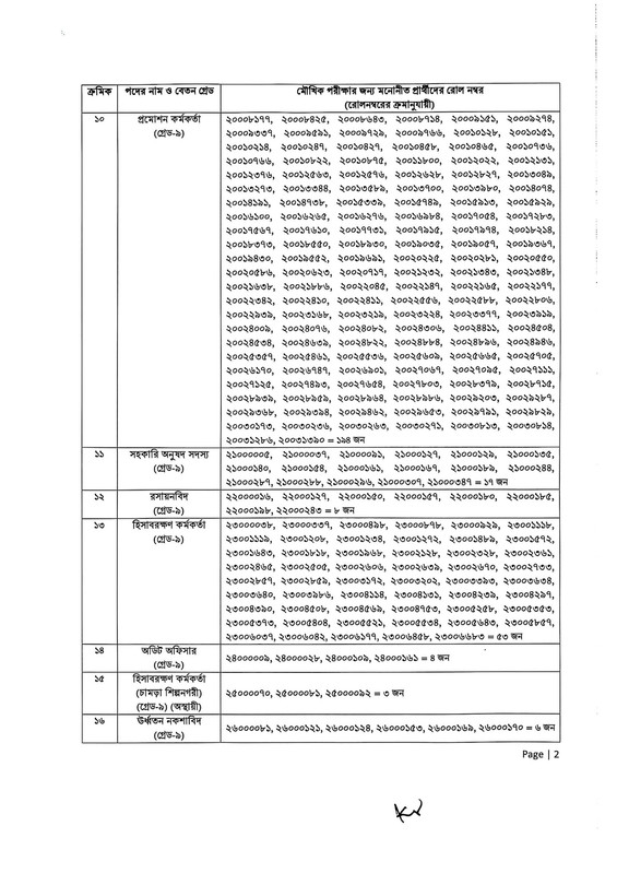 BSCIC-Written-Exam-Result-2026-PDF-2