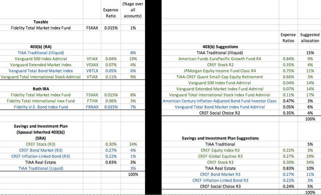 cref stock r3 expense ratio