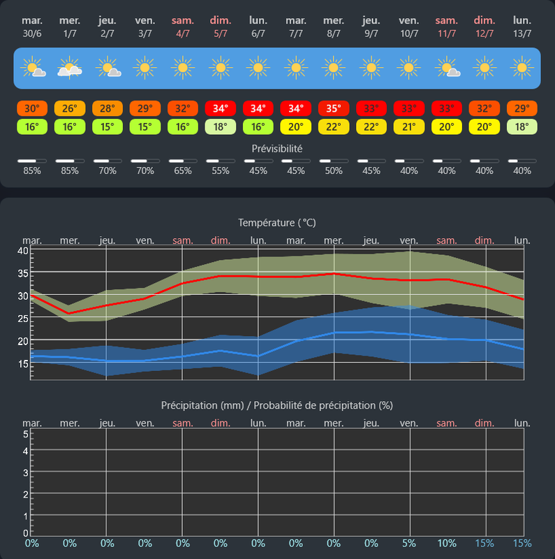 https://i.postimg.cc/L4Wdvr70/meteo2.png
