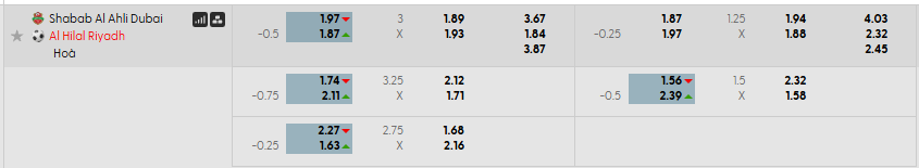 Tỷ lệ kèo Shabab Al Ahli Dubai vs Al Hilal SFC