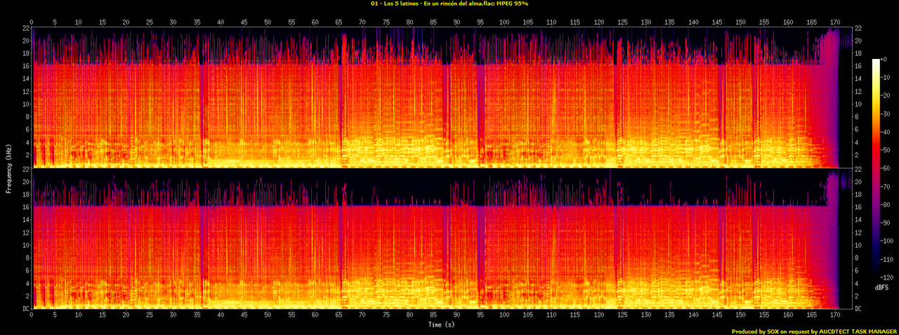 01 - Los 5 latinos - En un rincón del alma.flac.spectrogram