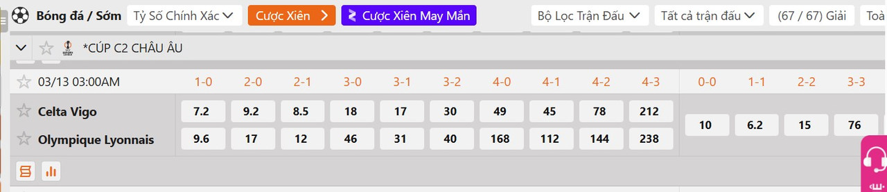 Tỷ lệ tỷ số chính xác Celta Vigo vs Lyon