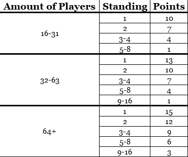 2021-PP-Points-Breakdown.png