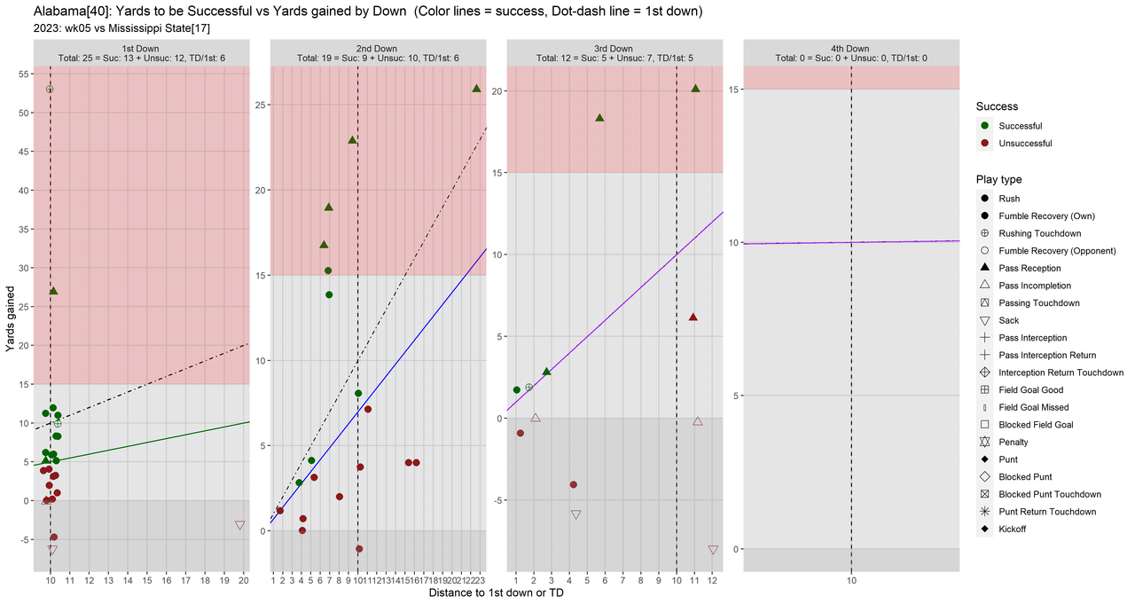 Alabama-2023-regular-wk05-Mississippi-State-05-all4-downs-fac-noscale