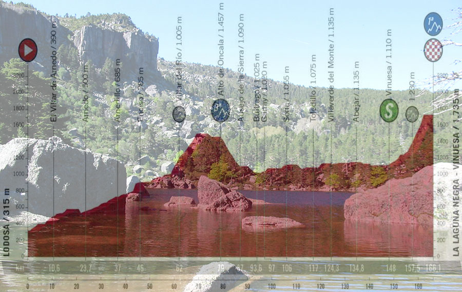 La Laguna Negra de Vinuesa e, in trasparenza, laltimetria della terza tappa della Vuelta 2020 (/www.turismosoria.es)