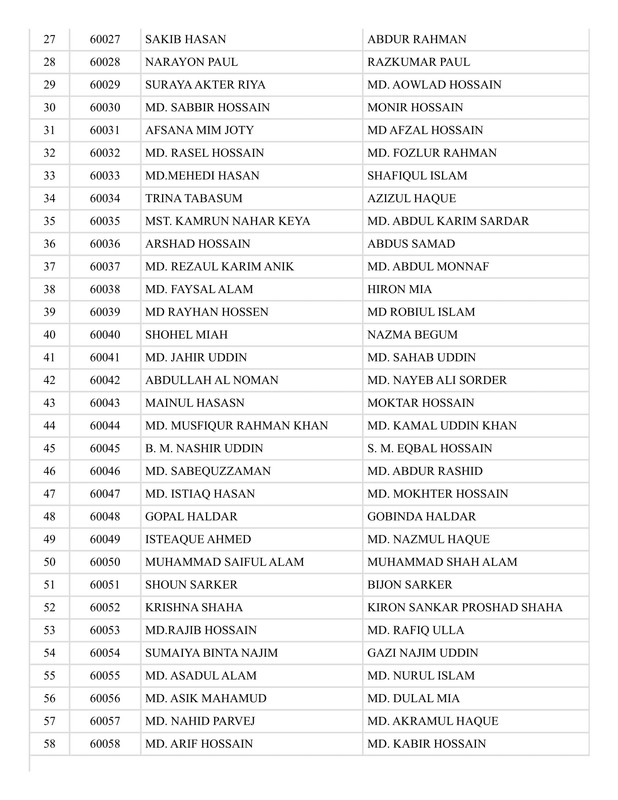 NWPGCL-Exam-Valid-Candidate-List-2025-PDF-04