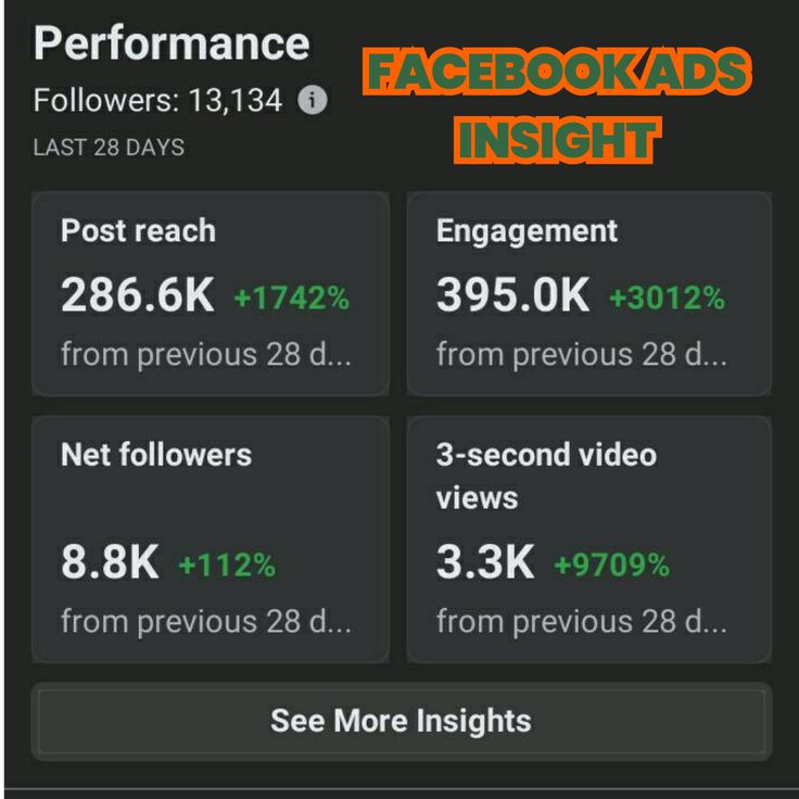 Facebook Ads Campaign