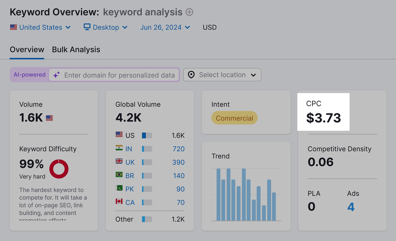 How to Use Keyword Analytics to Your Advantage?
