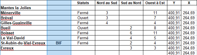 Train-Z-Google-L-multipli-par-l-2021-01-23-Tableau-primaire Train-Z-Google-L-multipli-par-l-2021-01-23-Tableau-primaire