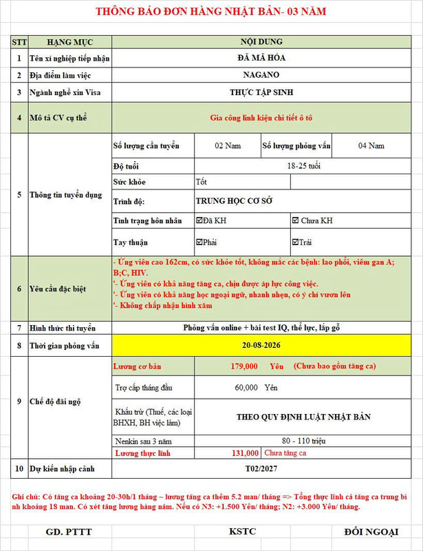 Tuyển Dụng 04 Nam Gia Công Linh Kiện Chi Tiết Ô Tô