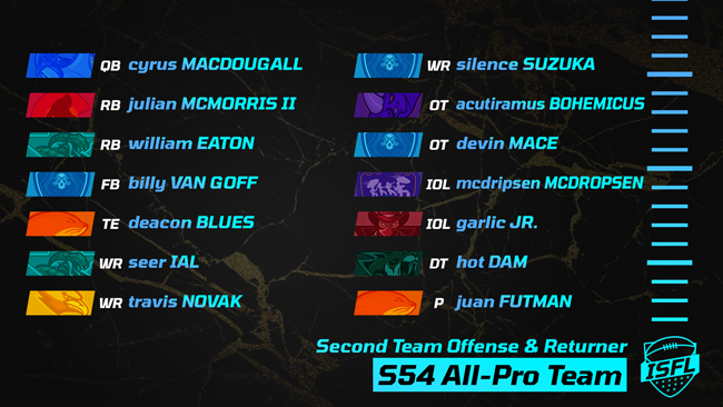 016_ISFL_second_team_offense__returner