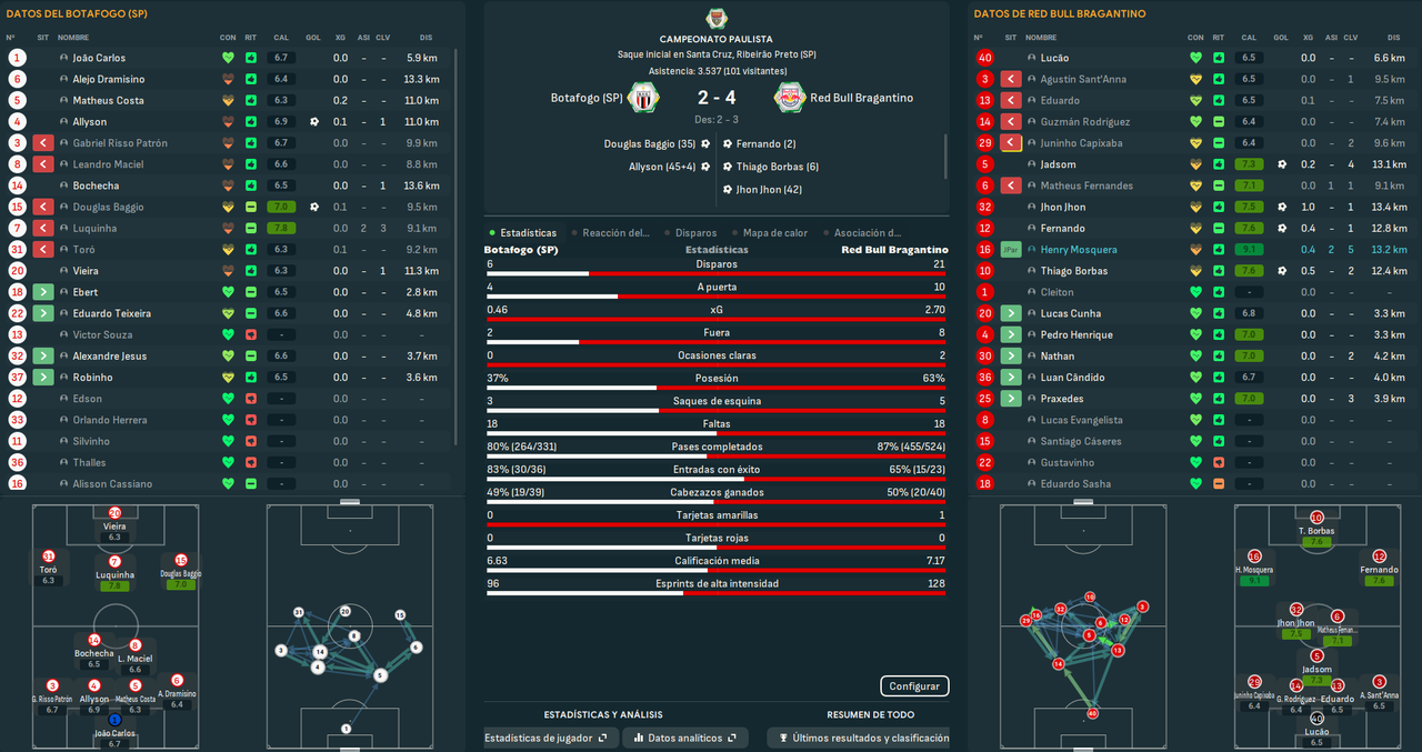 Botafogo (SP) - Red Bull Bragantino_ Resumen