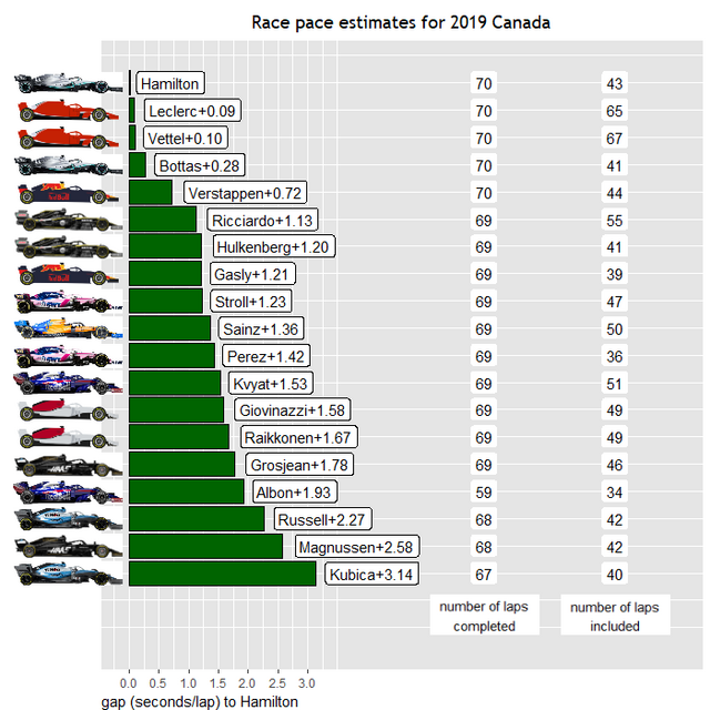 2019canada-Race-Pace.png