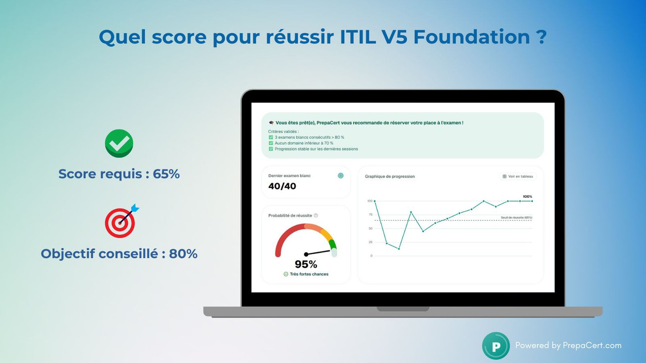 Quel score faut-il pour réussir ITIL V5 Foundation ?