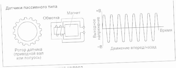 какое сопротивление должно быть на датчике