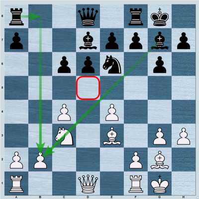 How to get better at chess tactics –