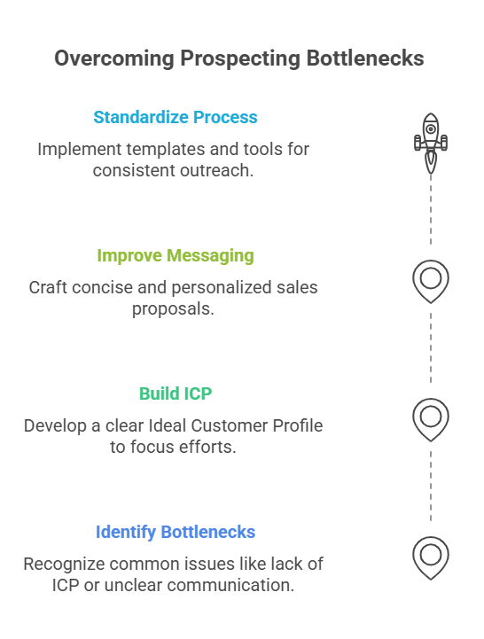 overcoming prospecting bottlenecks