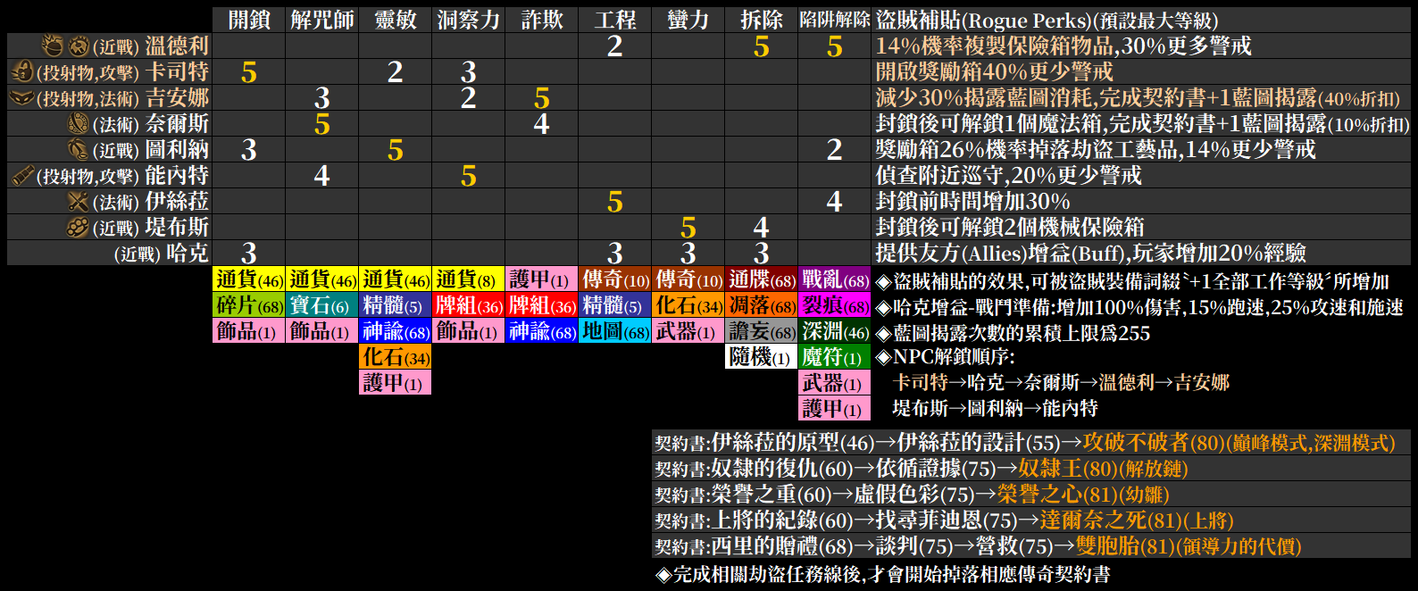 503 Service Unavailable