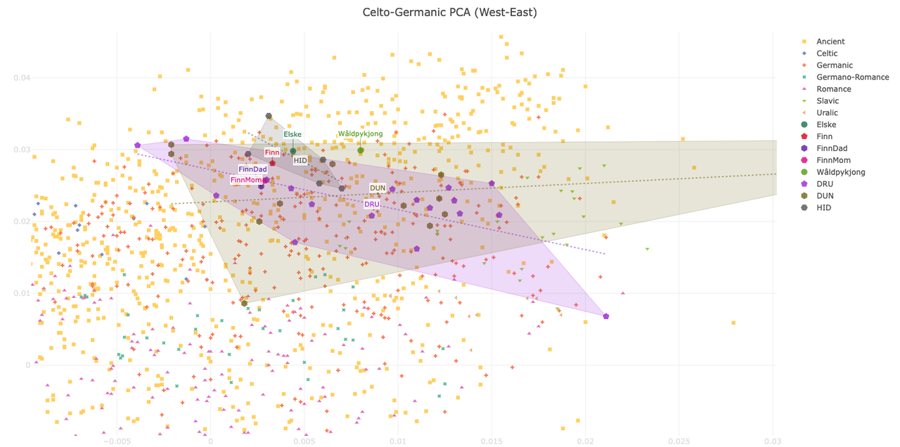 Vahaduo_ Celto-Germanic PCA Views (1)